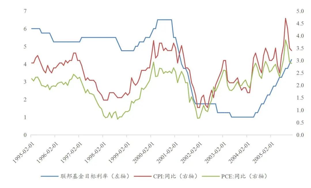 资料来源：wind，山西证券研究所