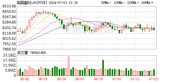 K图 FTSE_0