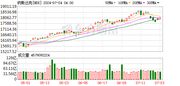 K图 NDX_0