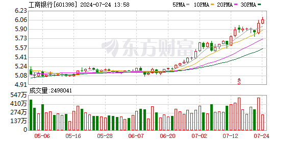 K图 601398_0