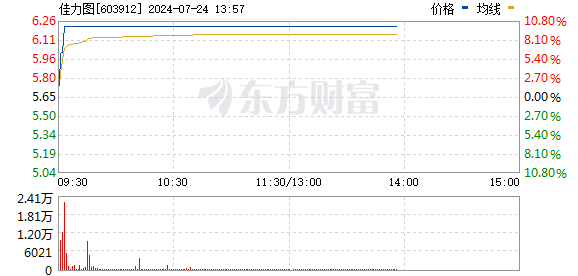 R图 603912_0