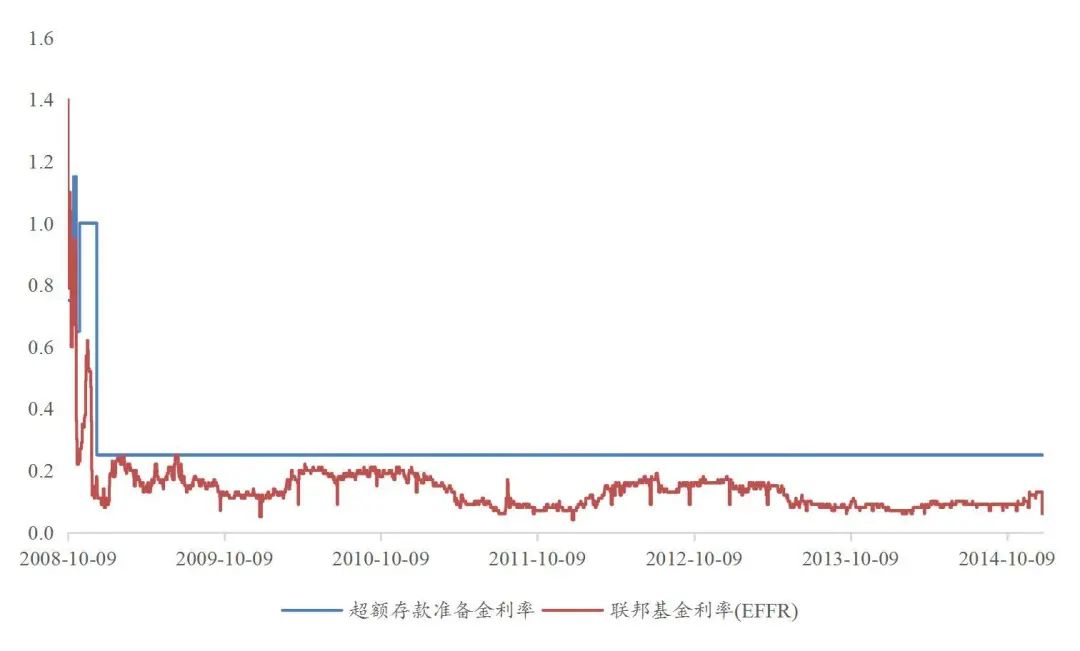 资料来源：wind，山西证券研究所