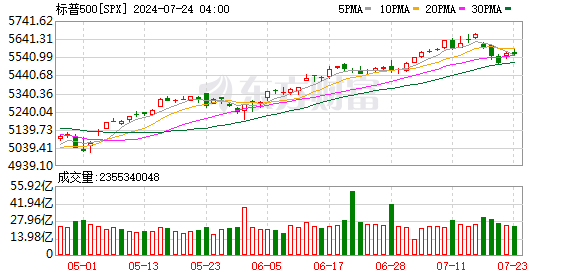 K图 SPX_0