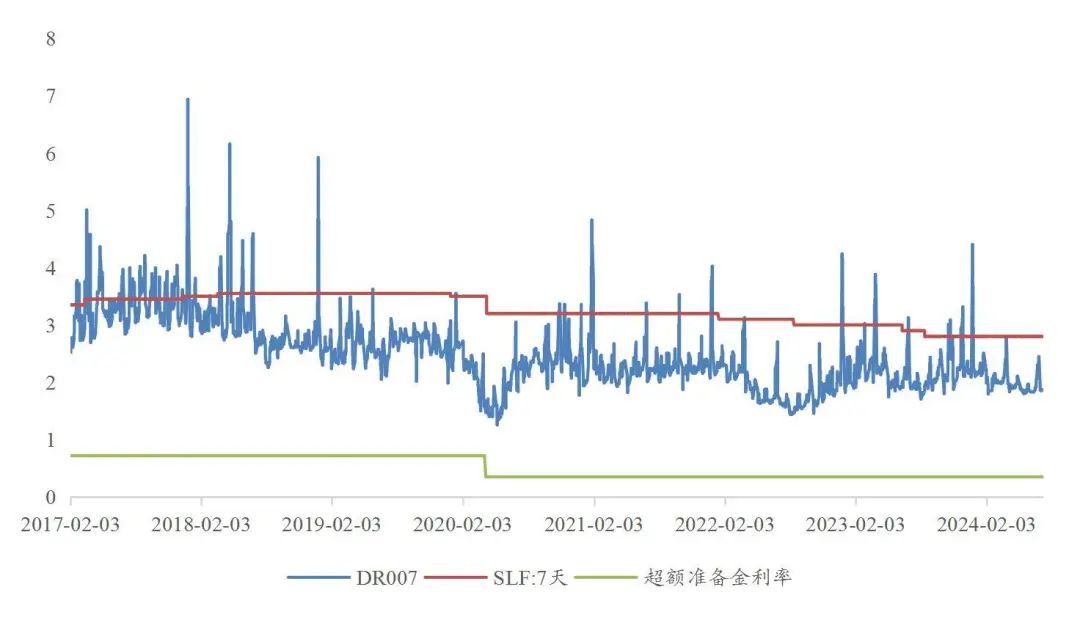 资料来源：wind，山西证券研究所