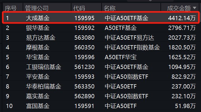 图片来源：Wind