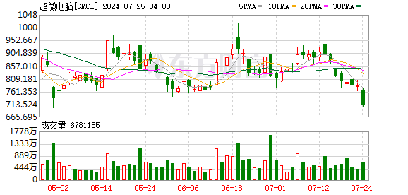 K图 SMCI_0