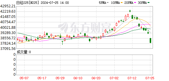 K图 N225_0