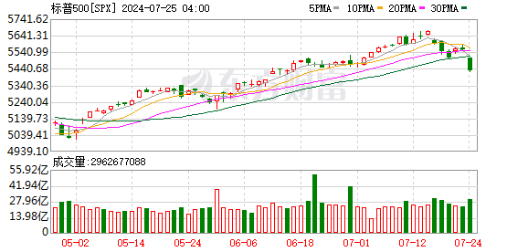 K图 SPX_0