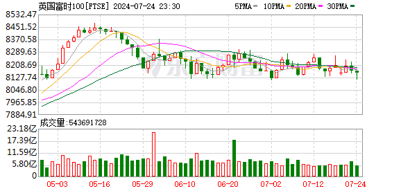 K图 FTSE_0