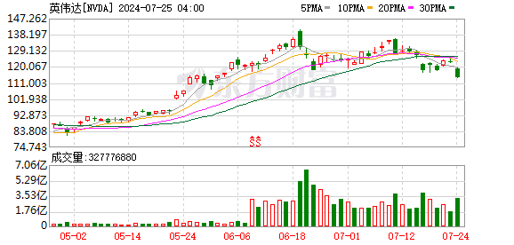 K图 NVDA_0