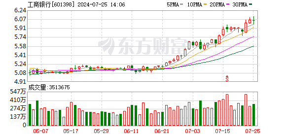 K图 601398_0