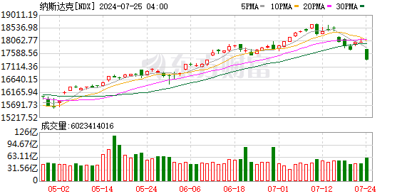 K图 NDX_0