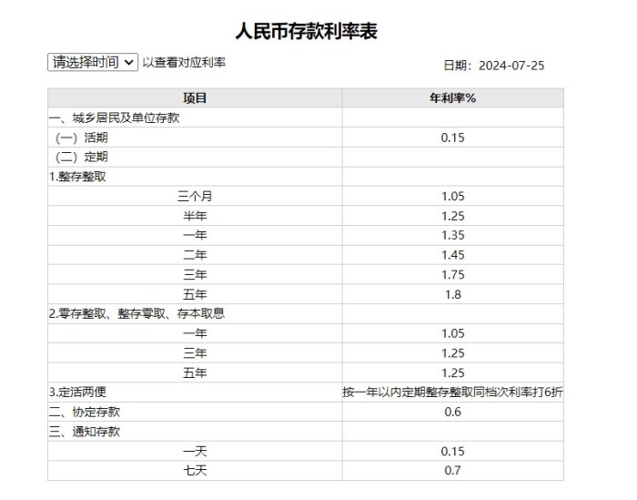 来源：工商银行官网
