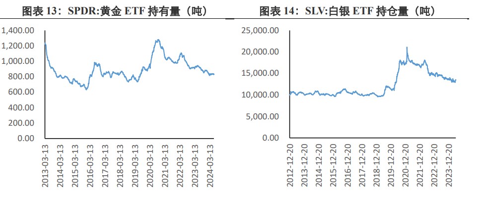 关联品种沪金沪银所属公司:兴证期货