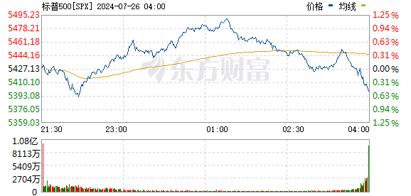 R图 SPX_0