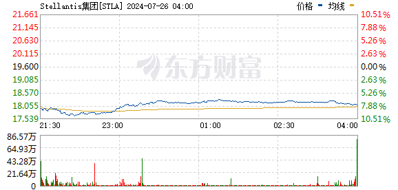 R图 STLA_0
