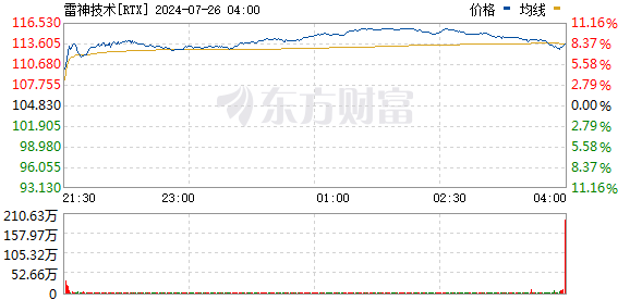R图 RTX_0