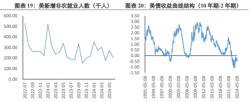 关联品种沪金沪银所属公司:兴证期货
