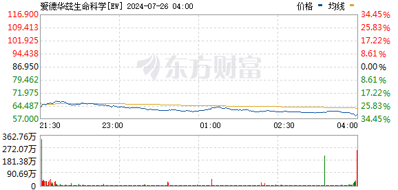 R图 EW_0