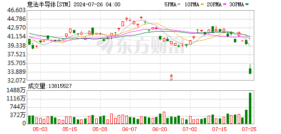 K图 STM_0