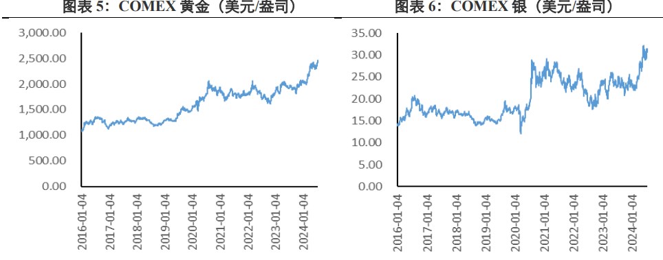 关联品种沪金沪银所属公司:兴证期货