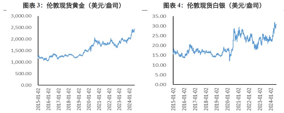 关联品种沪金沪银所属公司:兴证期货