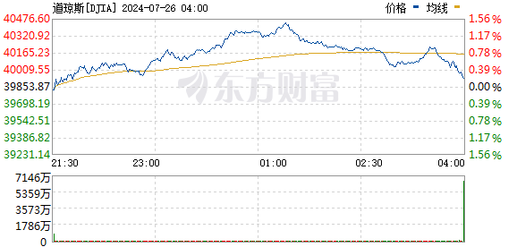 R图 DJIA_0