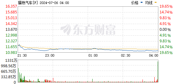 R图 F_0