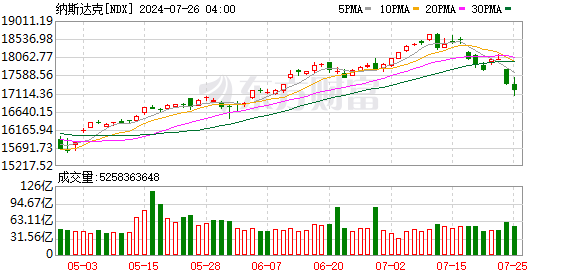 K图 NDX_0