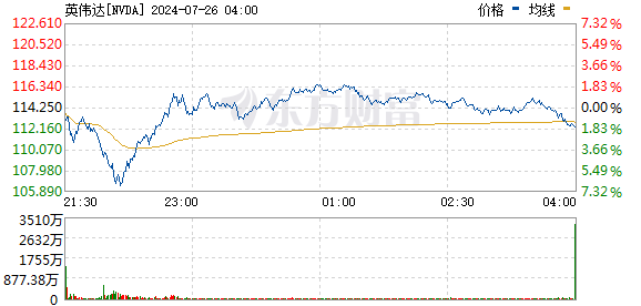 R图 NVDA_0