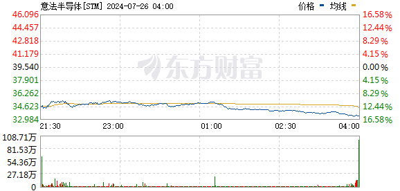 R图 STM_0