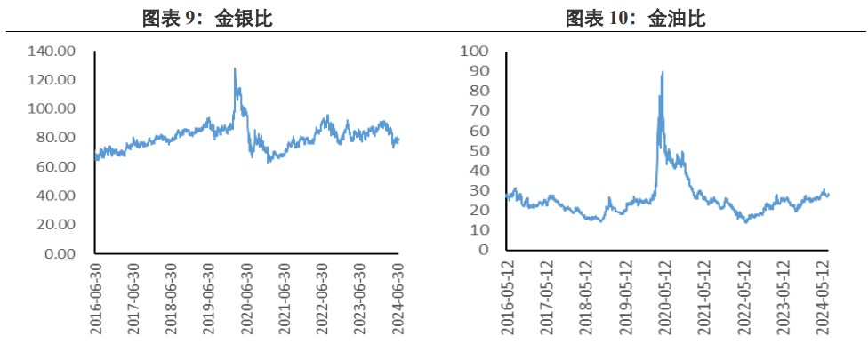 关联品种沪金沪银所属公司:兴证期货
