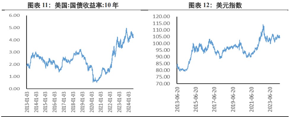 关联品种沪金沪银所属公司:兴证期货