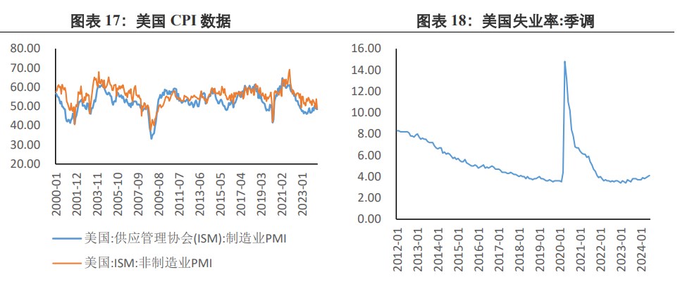 关联品种沪金沪银所属公司:兴证期货