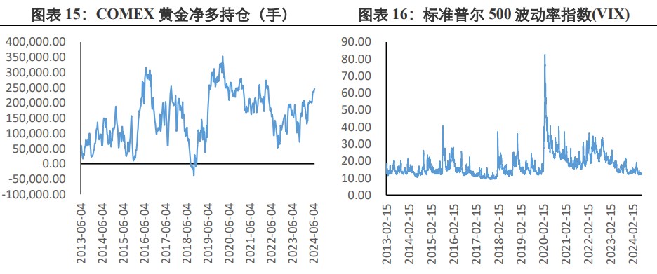 关联品种沪金沪银所属公司:兴证期货