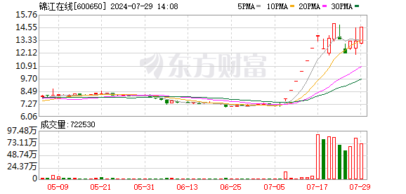 K图 600650_0