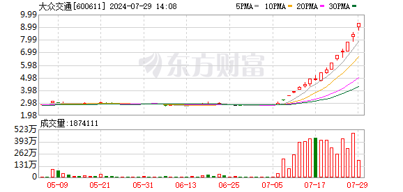 K图 600611_0