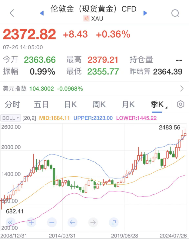 数据来源:新浪财经