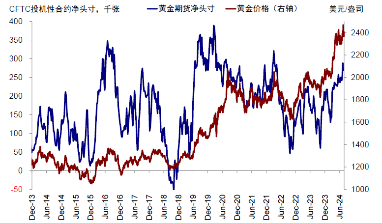 资料来源:Bloomberg,中金公司研究部