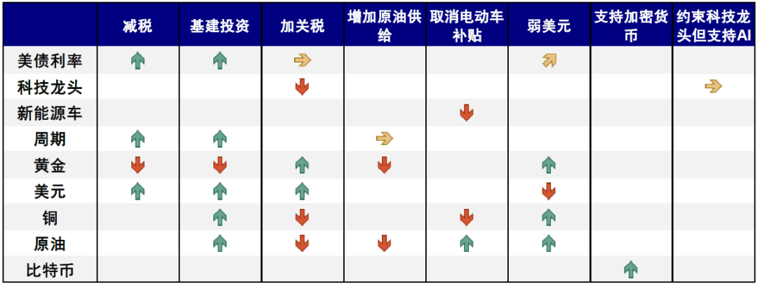 资料来源:WSJ,中金公司研究部