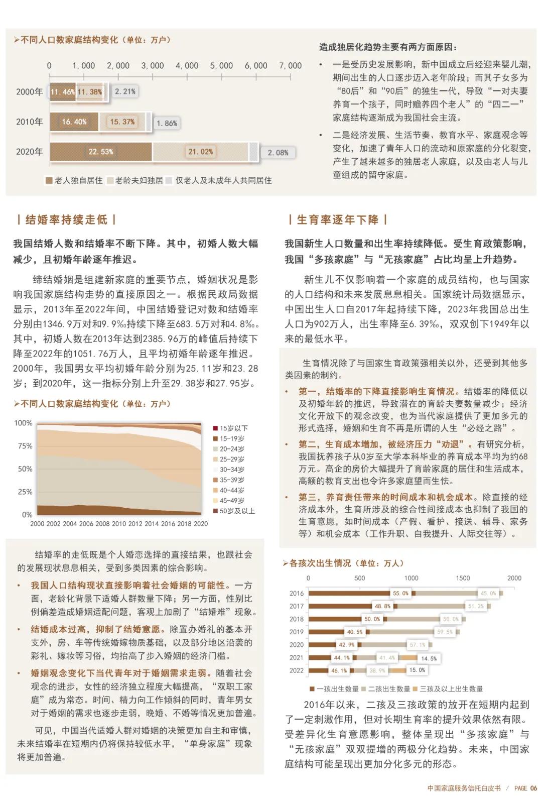 来源：中信建投信托