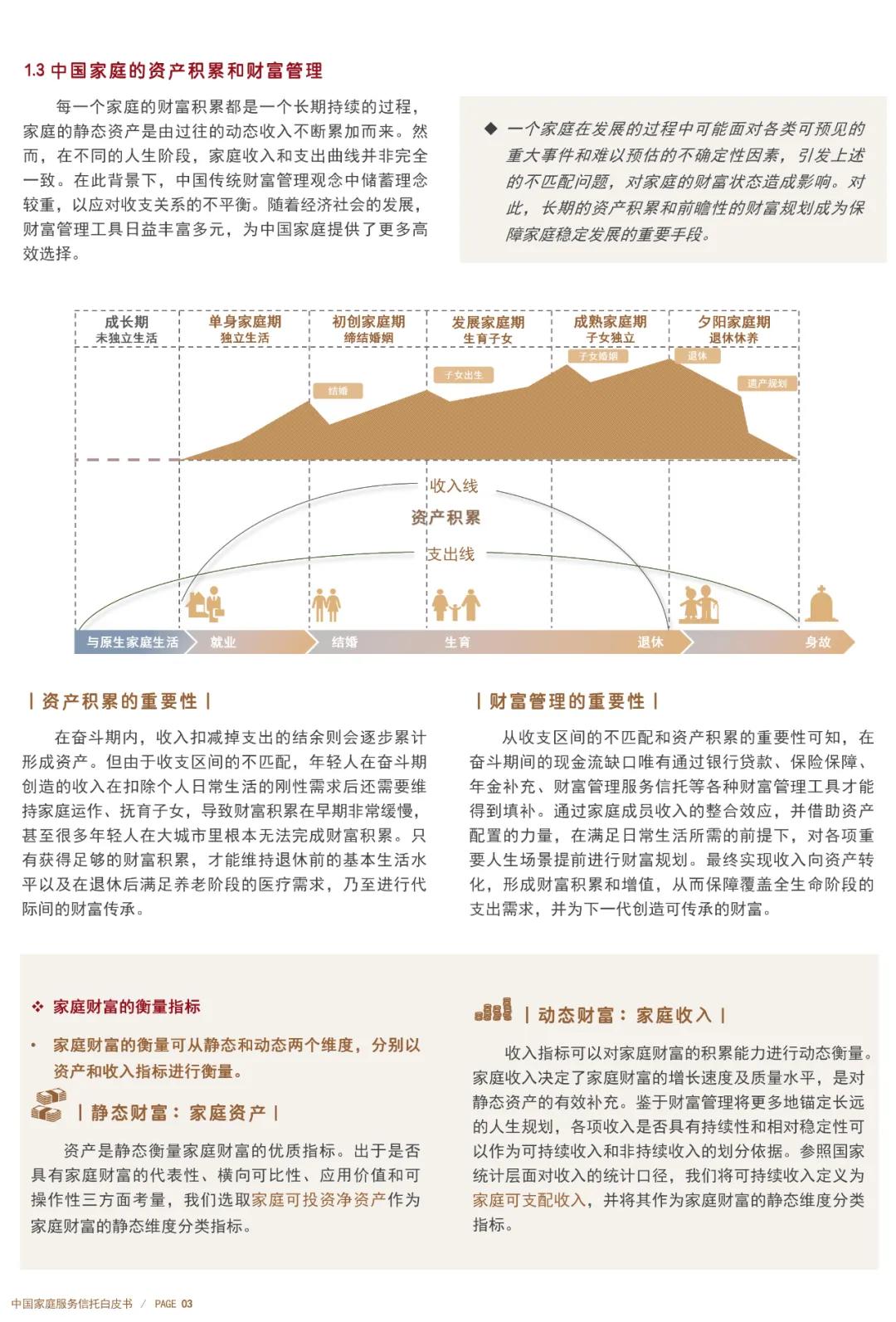 来源：中信建投信托