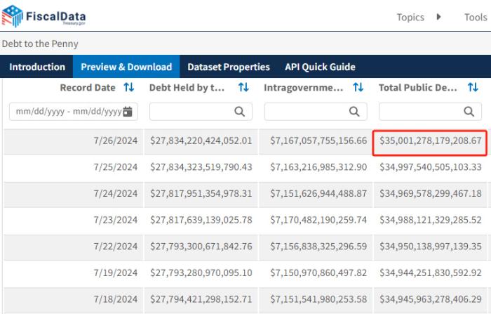 　　图片来源：美国财政部官网