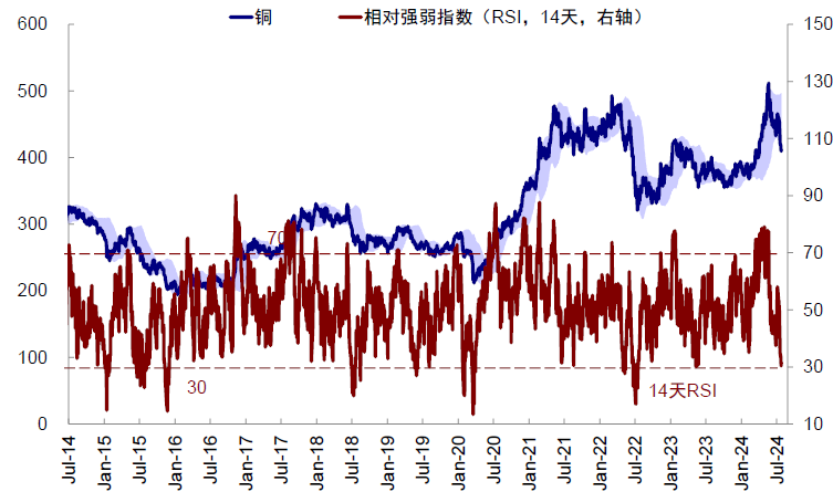 资料来源：Bloomberg，中金公司研究部