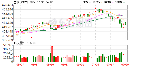 K图 MSFT_0