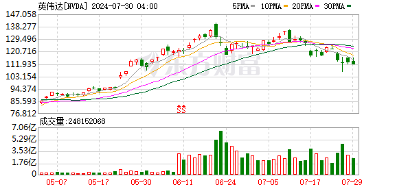 K图 NVDA_0]