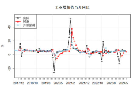 （数据来源：wind, 陕国投固定收益事业部）