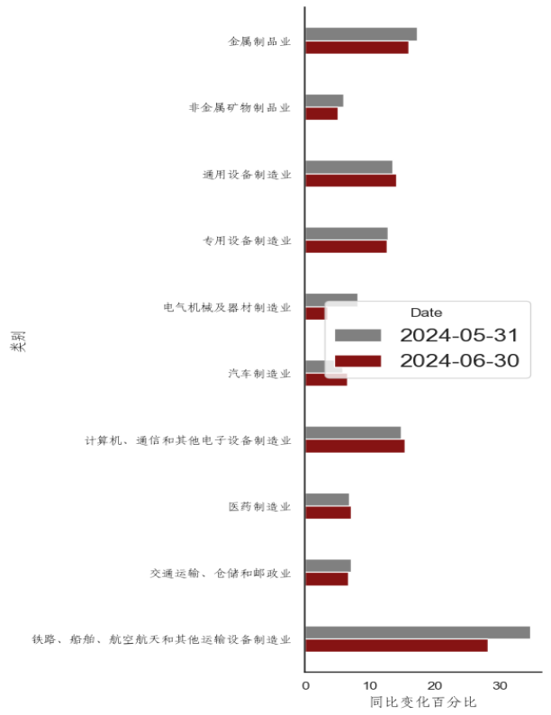 （数据来源：wind,陕国投丝路金融信托研究院）