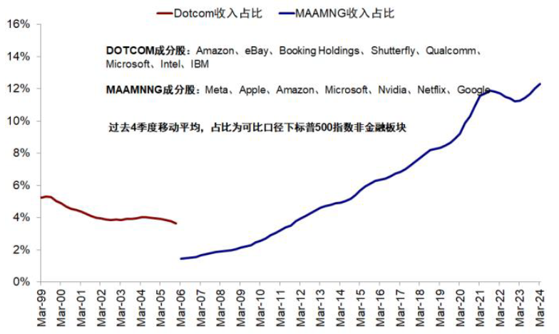 资料来源：FactSet，中金公司研究部