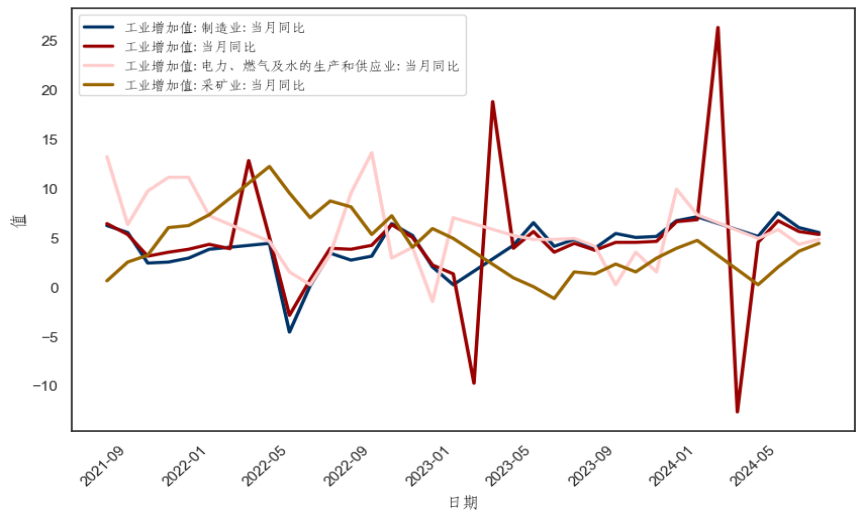 （数据来源：wind,陕国投丝路金融信托研究院）